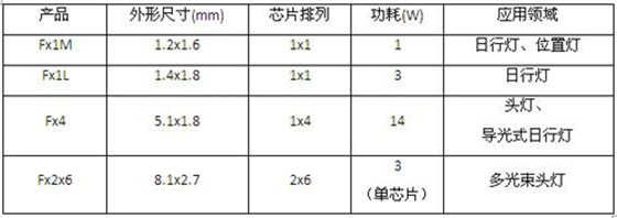 led照明