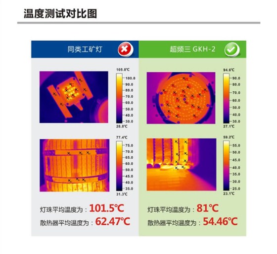 对比图7