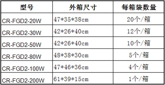 外箱尺寸