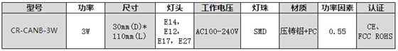 CR-CANB-3W参数