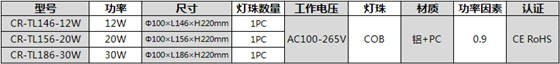 参数表