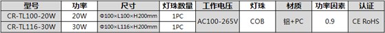 参数表