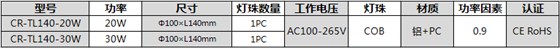 参数表