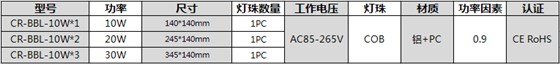 参数表