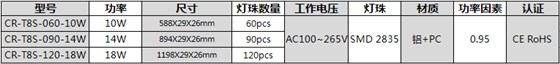 参数表