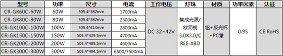 参数表