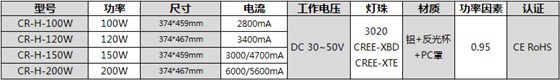 参数表