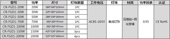 参数表