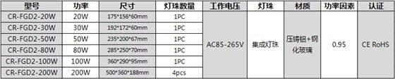 参数表