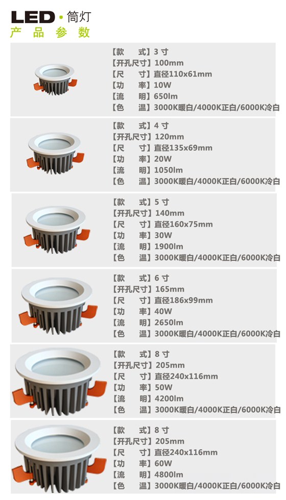 产品参数