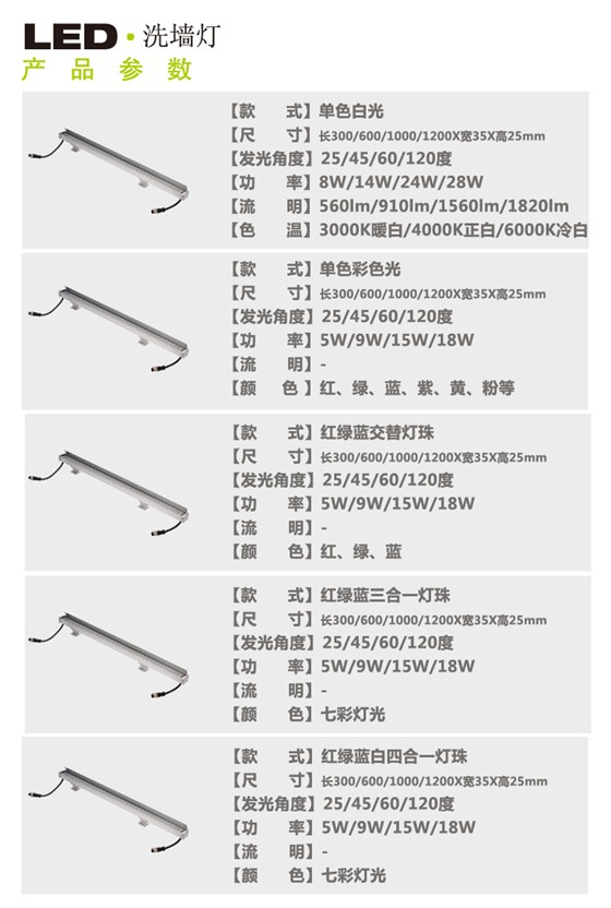 产品参数