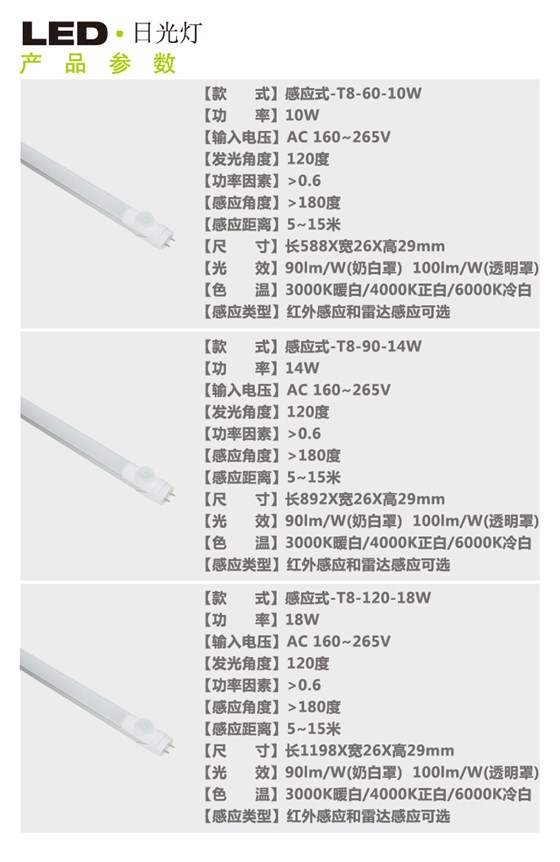 产品参数