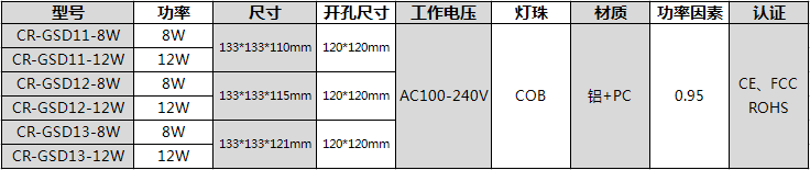 参数表